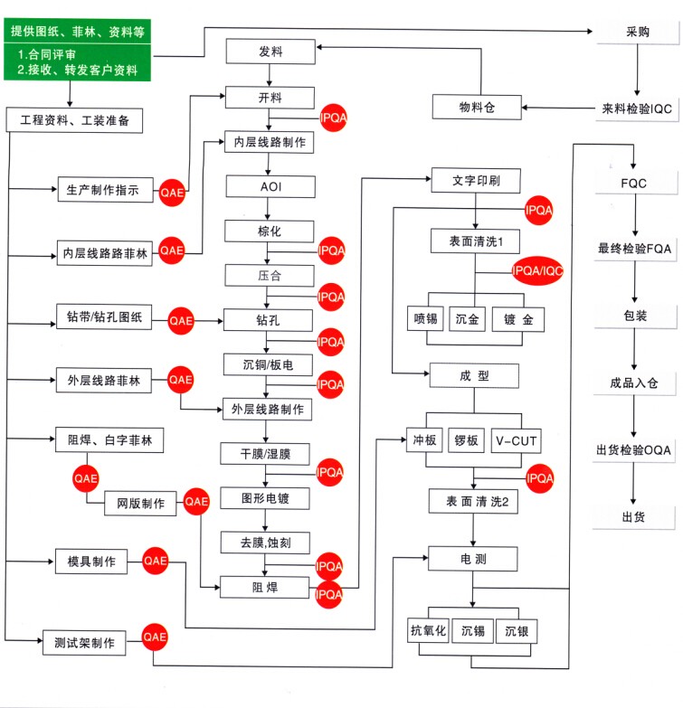 新利官方网站