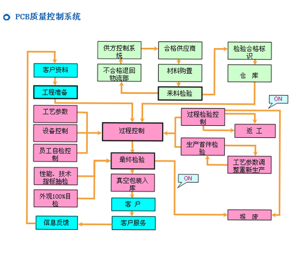 新利官方网站